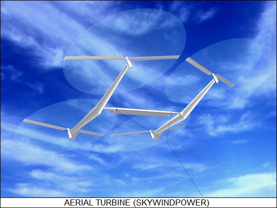 SkyWindPower aerial turbine
