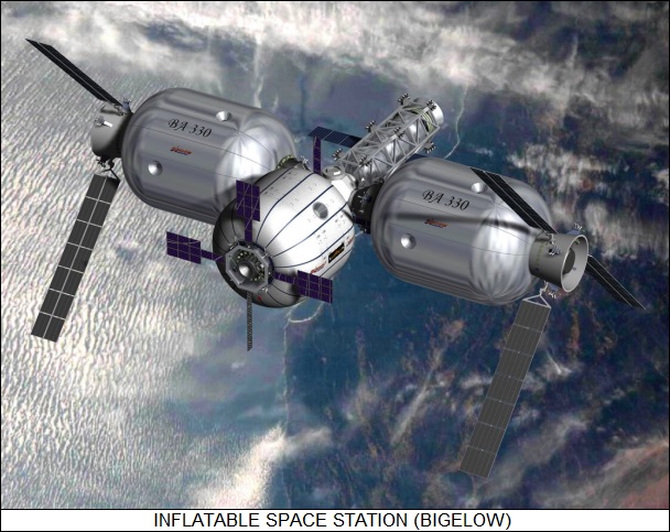 Bigelow inflatable space station concept