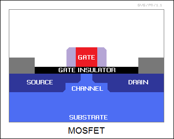 MOSFET diagram