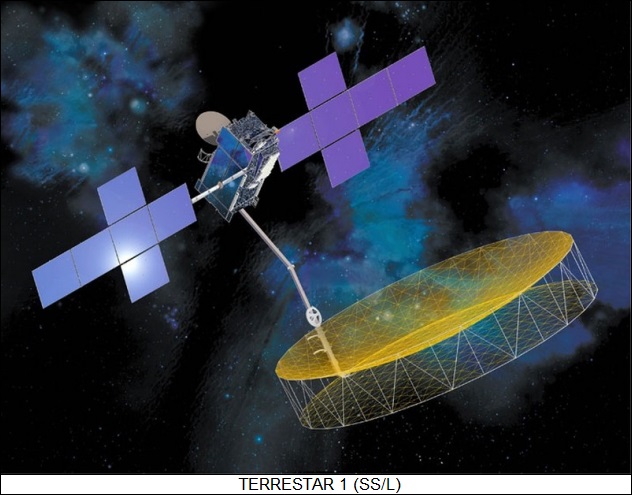 TerreStar 1 comsat