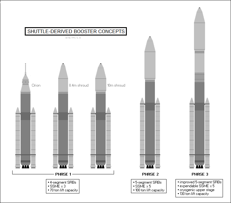 shuttle-derived boosters