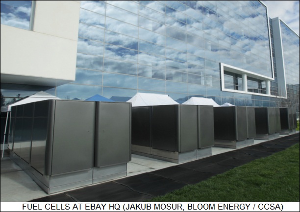 Bloom fuel cells at eBay headquarters
