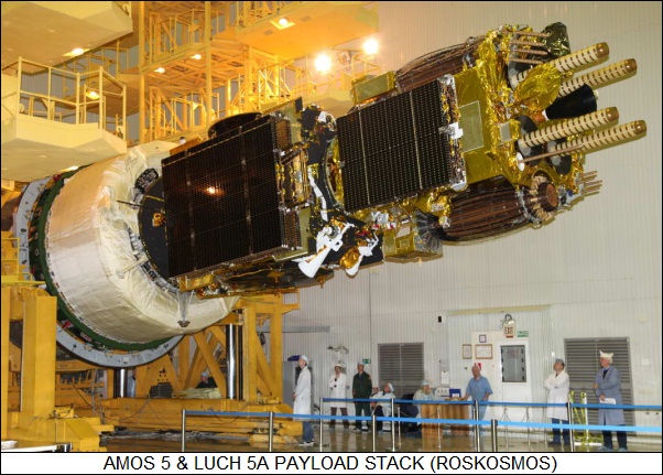 Amos 5 & Luch 5A payload stack