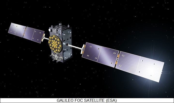 Galileo FOC satellite