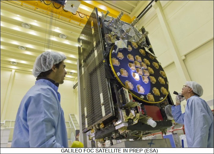 Galileo FOC satellite