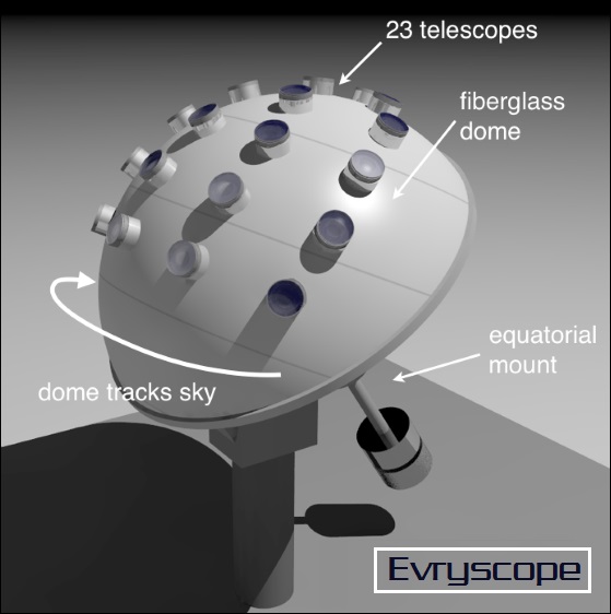 Evryscope