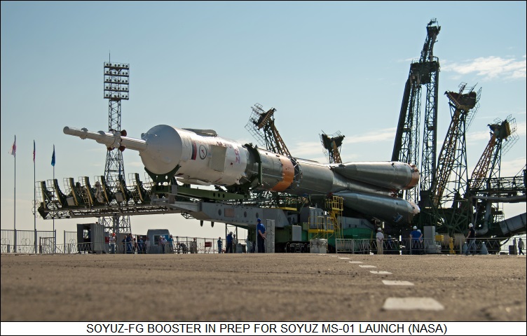 Soyuz-FG in prep to launch Soyuz MS-01