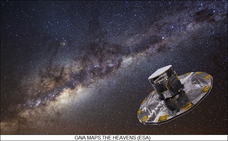 Gaia maps the heavens
