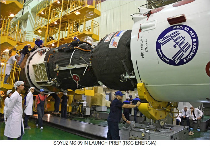 Soyuz ISS 55S in launch prep